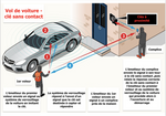 Pochette pour blocage de signaux smartphone + clés de voiture - INDISPENSABLE !👨‍✈️